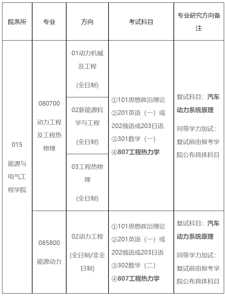 长安大学能源与电气工程学院部分专业硕士研究生考试科目变更