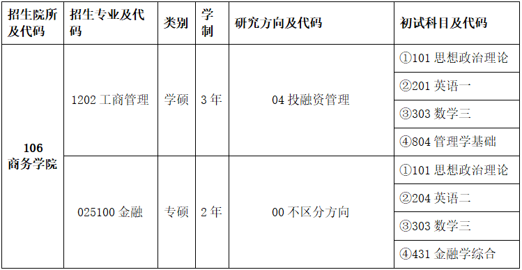 研究生招生简章 考研招生简章 北京联合大学