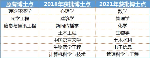 非985非211，这所地方高校成考研报考大“热门”