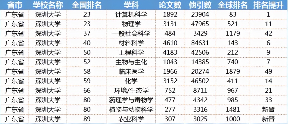 非985非211，这所地方高校成考研报考大“热门”