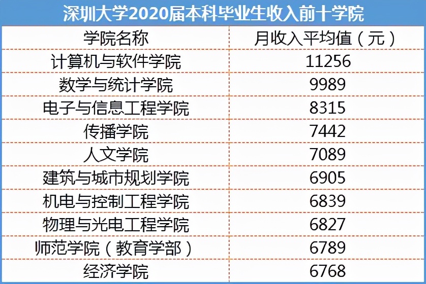 非985非211，这所地方高校成考研报考大“热门”