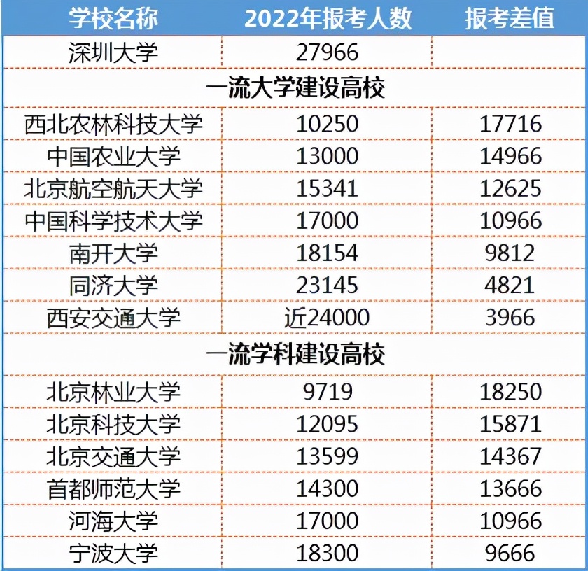 非985非211，这所地方高校成考研报考大“热门”