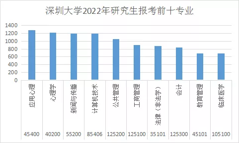 非985非211，这所地方高校成考研报考大“热门”