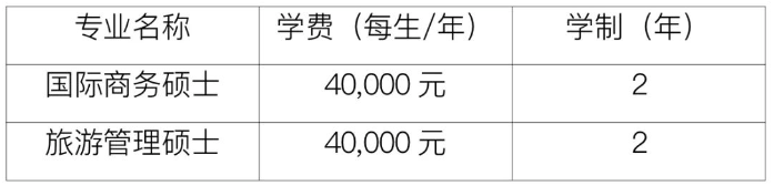 2023上海商学院研究生招生简章