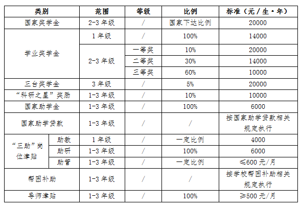 2023台州学院研究生招生简章