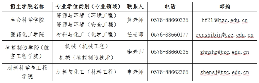 2023台州学院研究生招生简章